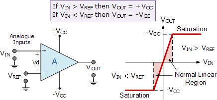 Op-amp Comparator Circuit op-amp comparator circuit