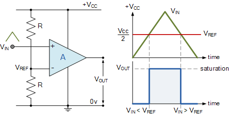 Non-inverting Comparator Circuit non-inverting op-amp comparator circuit