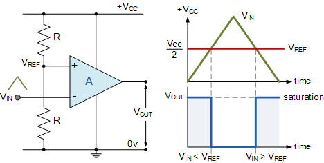 Inverting Comparator Circuit inverting op-amp comparator circuit
