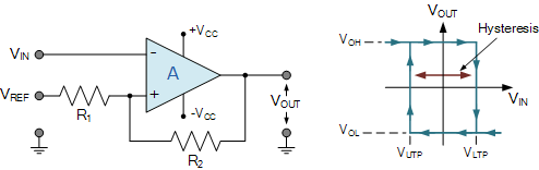 Inverting Op-amp Comparator with Hysteresis inverting op amp comparator with hysteresis