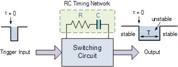 monostable multivibrator