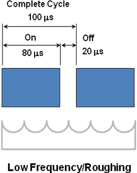 low <a href='inc/glossary_popup.cfm?ID=95' class='glossaryLink fancybox.ajax' >frequency</a> roughing