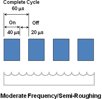 Moderate <a href='inc/glossary_popup.cfm?ID=95' class='glossaryLink fancybox.ajax' >frequency</a> semi-roughing